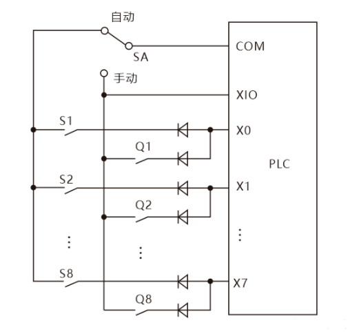 Comprehensive Guide to PLC Input and Output Circuit Wiring: Essential Knowledge for Beginners!