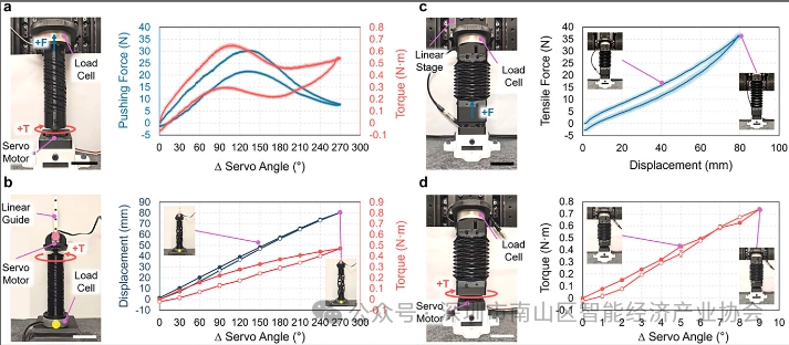 When Robots Grow "Rubber Muscles": A Breakthrough from Northwestern University Transforms Rigid Machines into Agile Performers