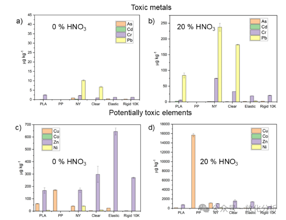 Research on the Potential Metal Contamination Issues Caused by 3D Printing Devices