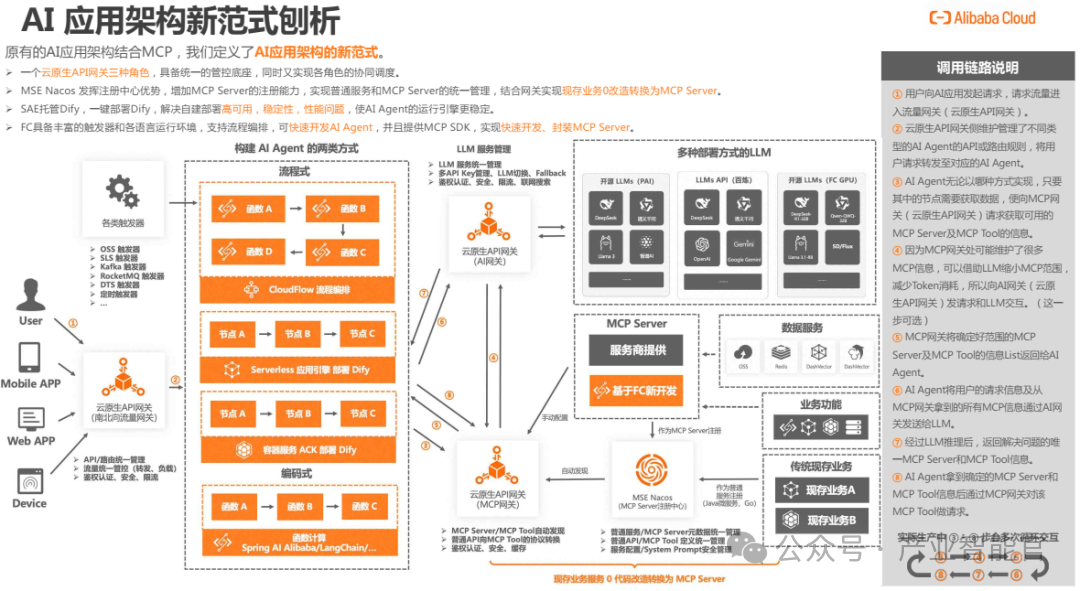 New Paradigm in AI Agent Application Architecture