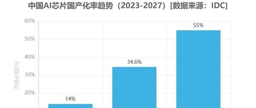 NVIDIA H20 Chip Security Controversy and Responses from Chinese Enterprises
