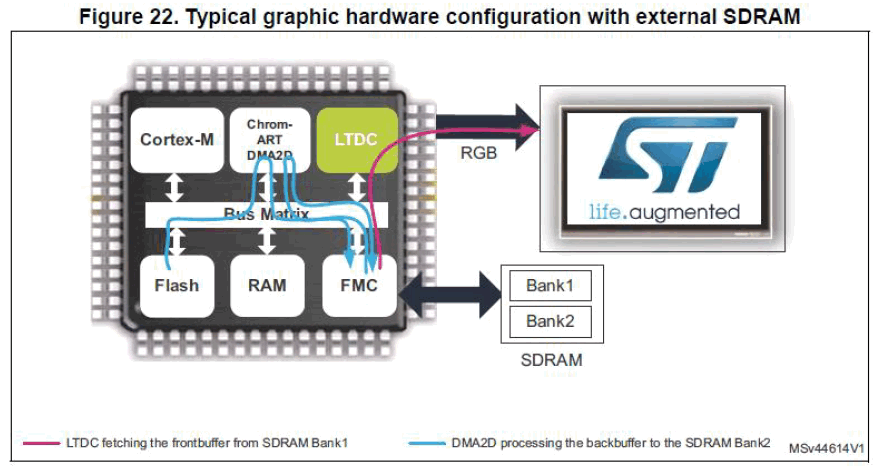 Solutions for STM32 Display Systems