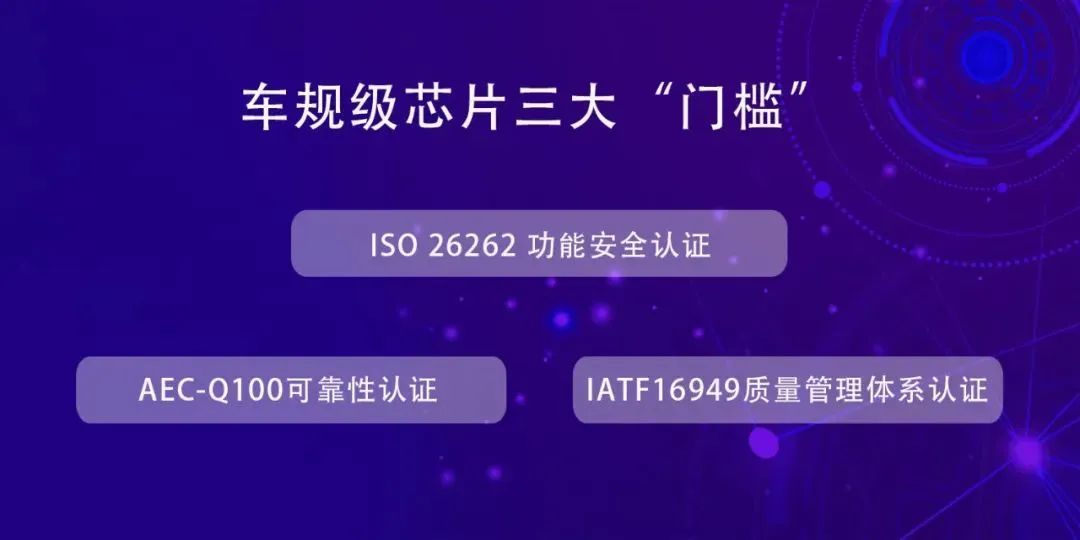 Automotive Grade Chips and Certification Standards AEC-Q and ISO 26262