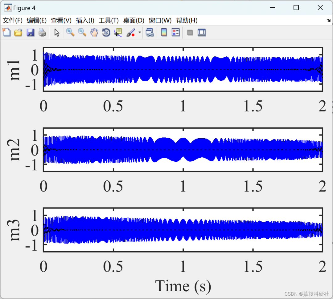 Research on Data-Driven Adaptive Linear Frequency Modulation Mode Decomposition (Matlab Code Implementation)