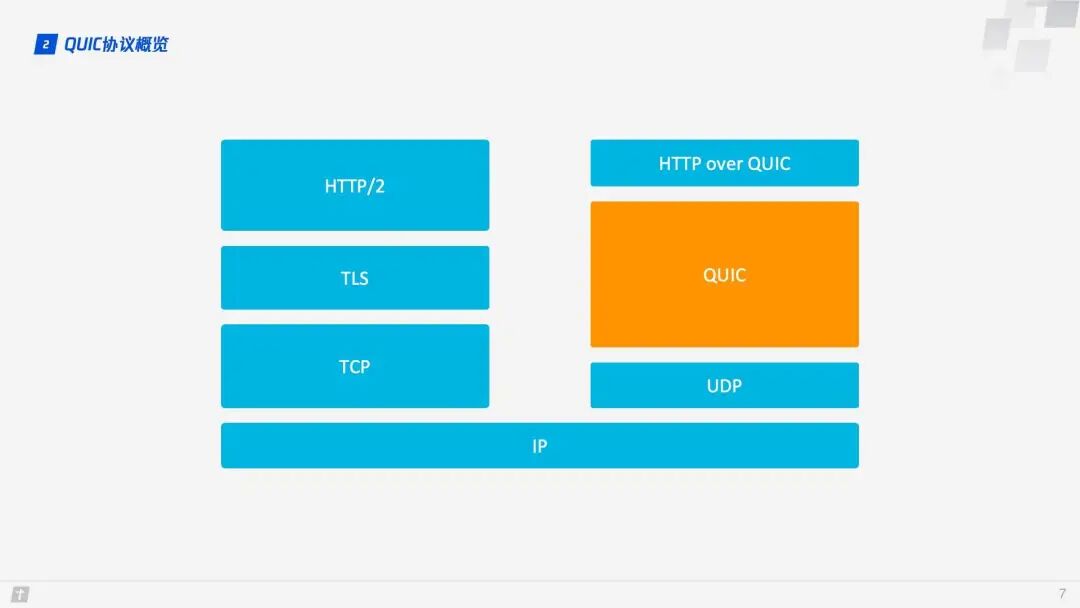 Practical Principles of HTTP/3