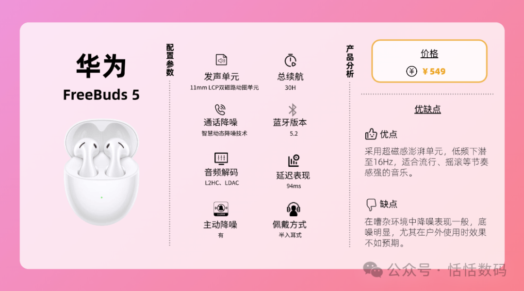 Which Brand of Bluetooth Headphones Offers Good Sound Quality and High Cost Performance? Top Ten High Cost Performance Bluetooth Headphones Ranking