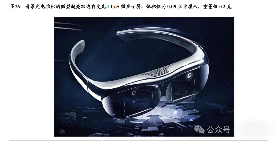 Industry Depth Display: The Industrialization Process and Application Prospects of Microdisplay Technology (Including 23-Page Report)