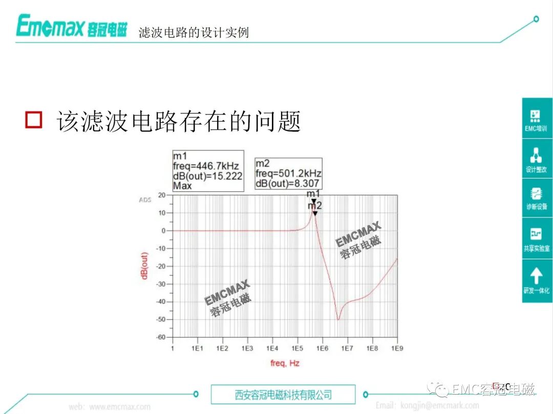 EMC Filter Circuit Design and Application Cases on Circuit Boards