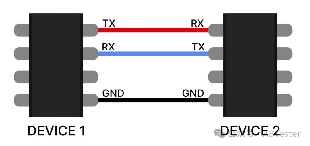 A Comprehensive Interpretation of the UART Communication Protocol