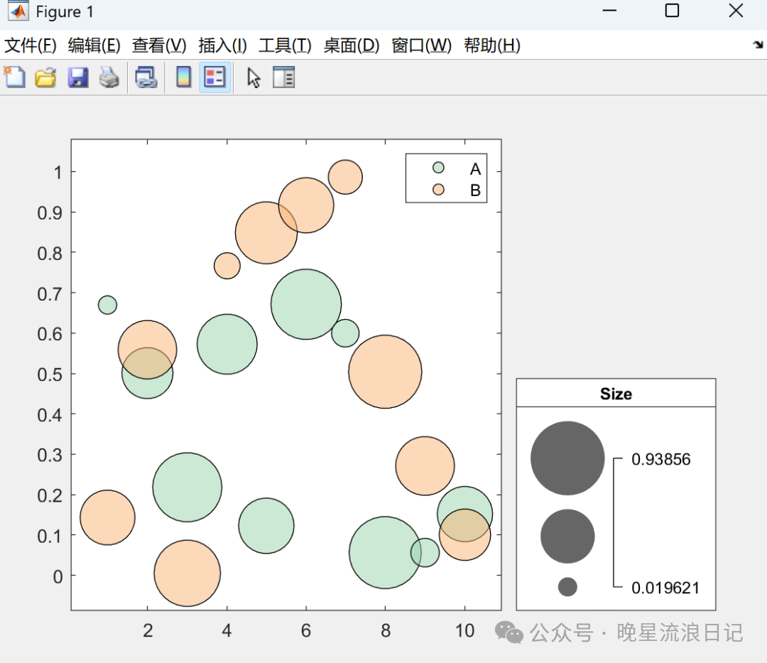 Advanced MATLAB (8): Creating Bubble Charts