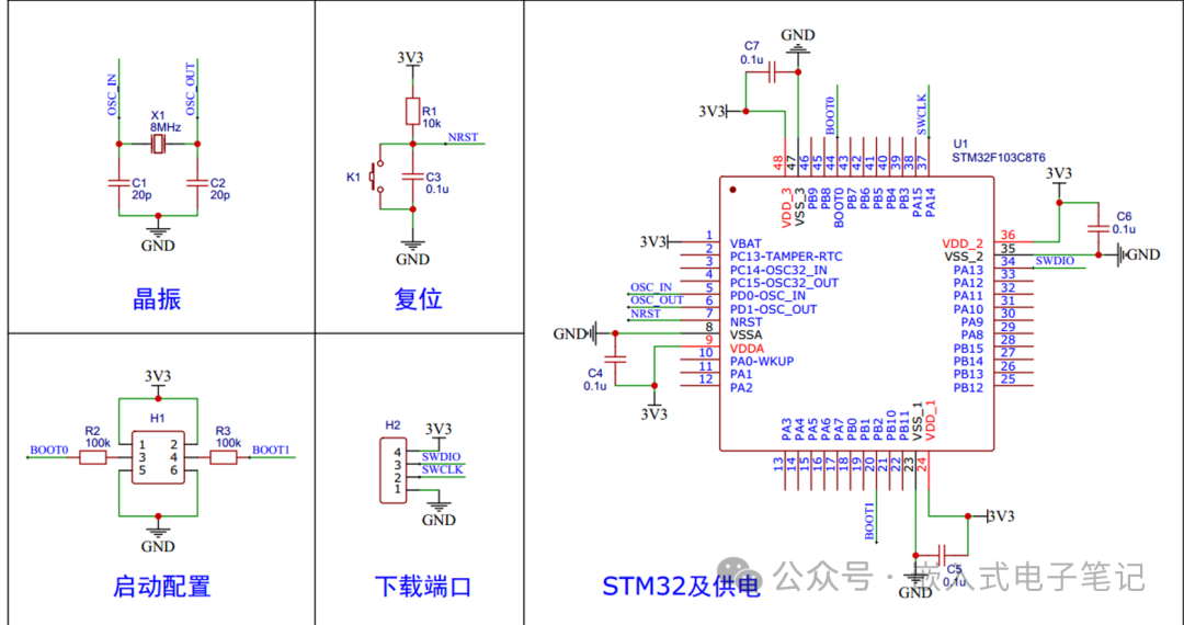Detailed Learning Notes on STM32