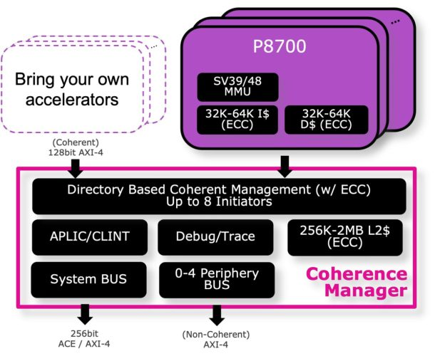 Global Third Largest Foundry Acquires a RISC-V IP Company