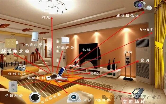 Smart Home Technology: The Ultimate Alliance of Cameras, Door Locks, and Sensors for Home Security