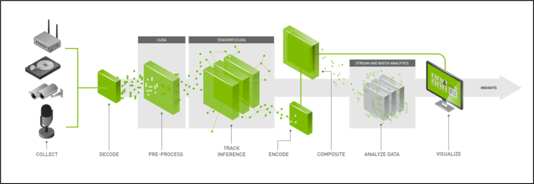 Introduction to NVIDIA Jetson NANO 2GB and Enabling DeepStream