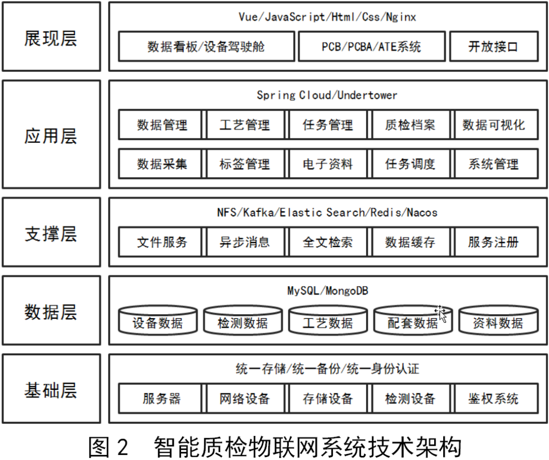 Construction and Implementation of Security Strategies for Intelligent Quality Inspection IoT Systems