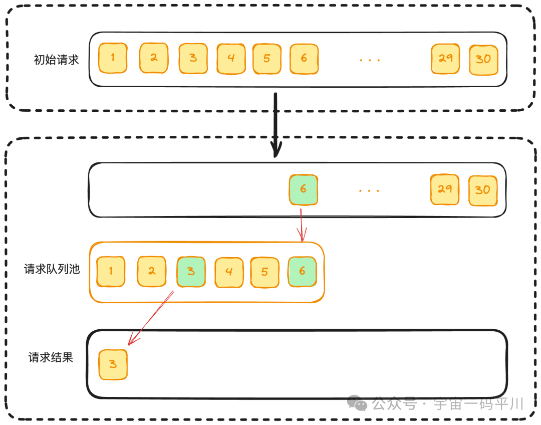 How to Control Concurrency in Frontend Development with High Concurrent Requests