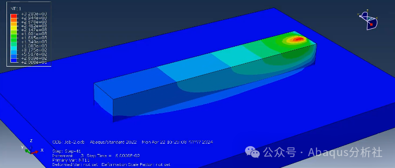 Application Cases of Abaqus in 3D Printing, Welding, and Laser Cladding Simulation Analysis