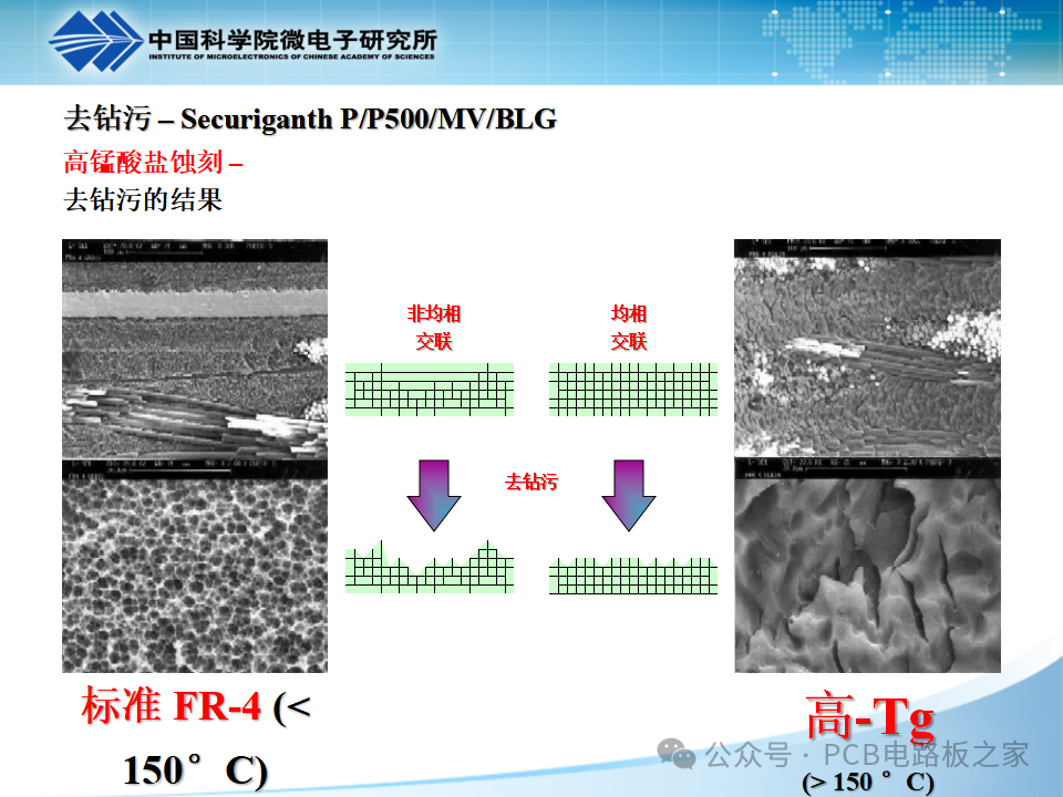 PCB Plating - Copper Plating - Page 121