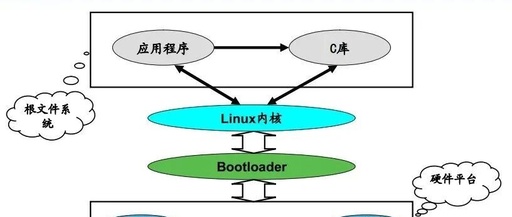 Quick Start: Summary of Common Linux Commands