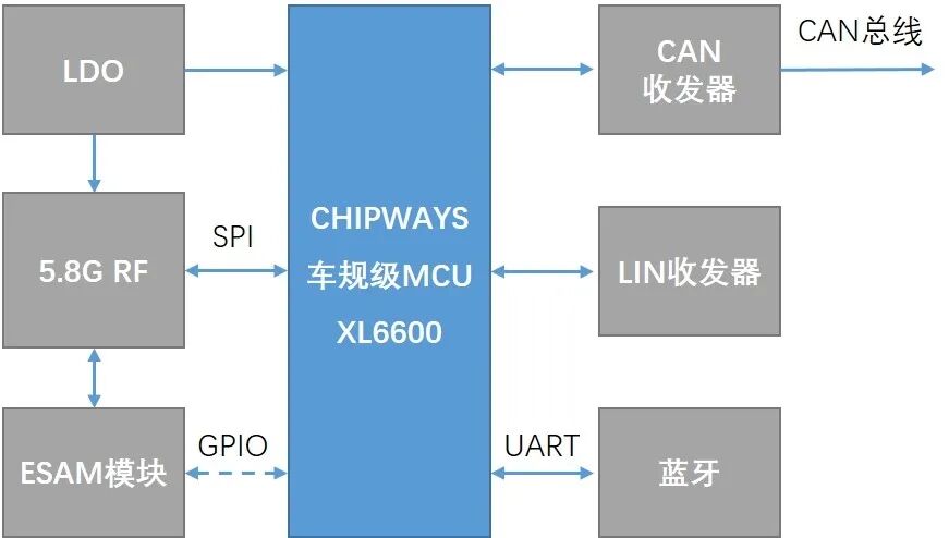 Domestic 32-bit Automotive MCU Mass Production Chip to Alleviate Automotive Chip Shortage