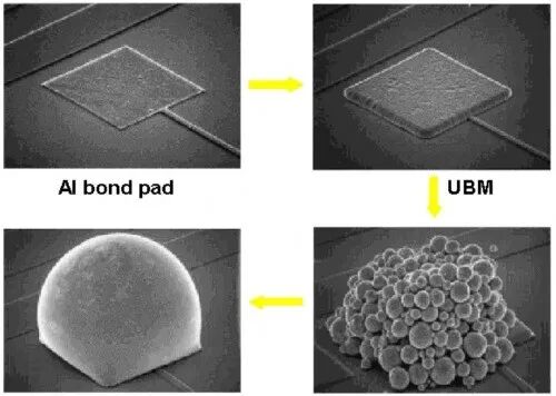 Steps and Advantages of Chip Packaging Technology