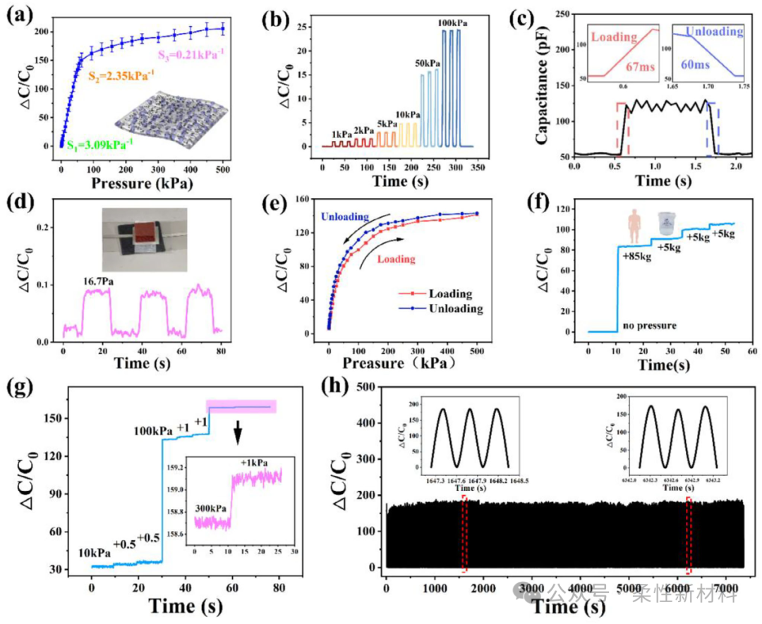 IF:18.5 AFM: A Flexible Capacitive Sensor Enhanced by the Synergy of Thermally Expandable Microspheres and Carbon Nanotubes