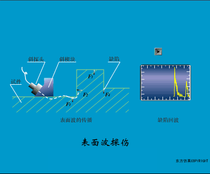 Animated Schematic Diagrams of PLCs and Sensors