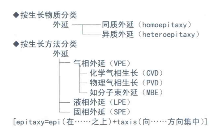 Introduction to Semiconductor Epitaxial Wafers