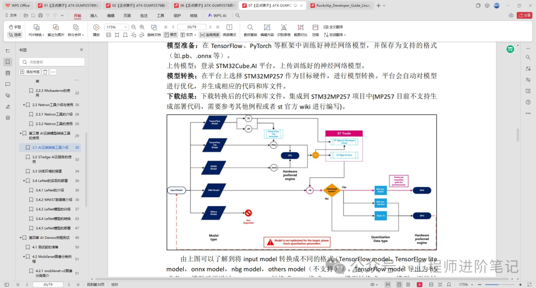 A Major Improvement in Supporting Materials for Embedded Development Boards, Helping Beginners Avoid Confusion!