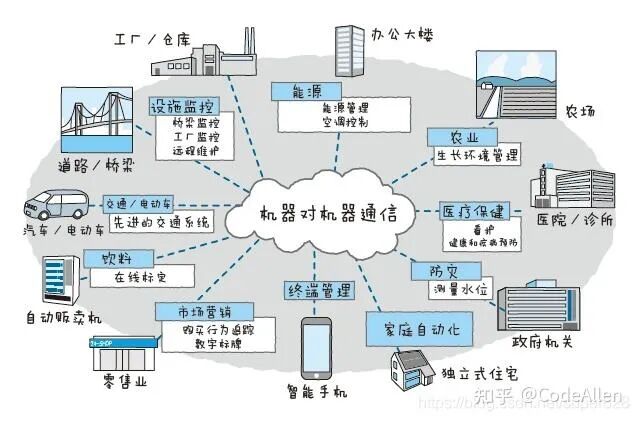 Internet of Things | Metaverse 14