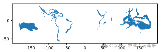 Geospatial Analysis with Python: Basic Operations in Geopandas (Part 1)