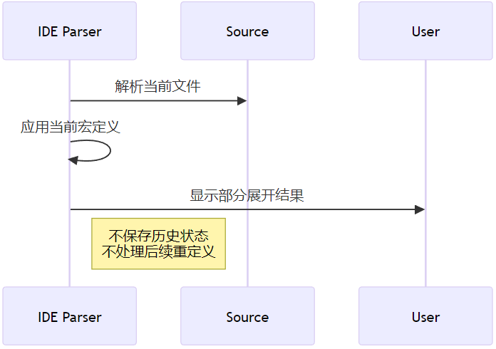 Embedded Science (38) In-Depth Analysis of C Language Preprocessing X-Macros and Practical Project Code Sharing