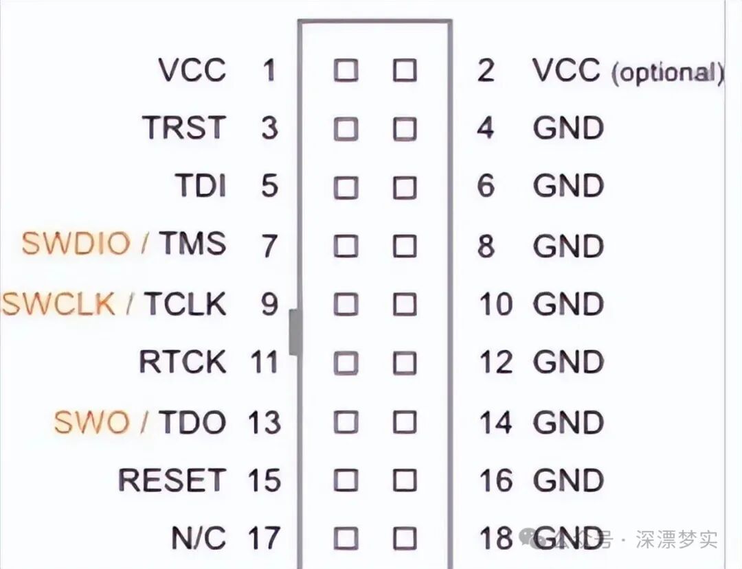Learning Integrated Circuits: What is SWD Serial Wire Debugging
