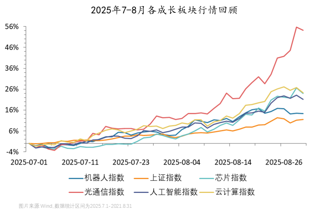 Surge! Will the Robotics Sector Take Over from AI?