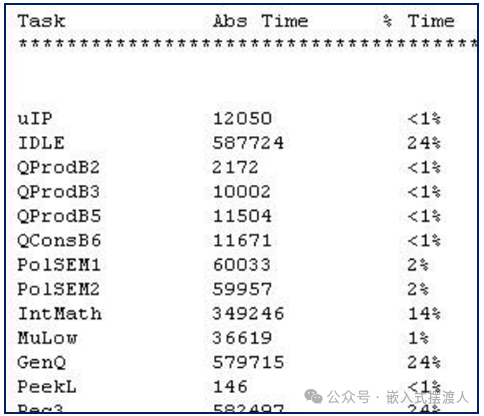 11 FreeRTOS Task-Related API Functions