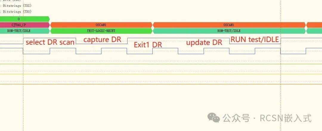 Unveiling Two-Wire CJTAG: From Jlink Waveforms to IEEE 1149.7 Standard Interpretation