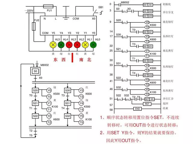 30 PLC Programming Examples to Help You Progress from Beginner to Electrical Expert!