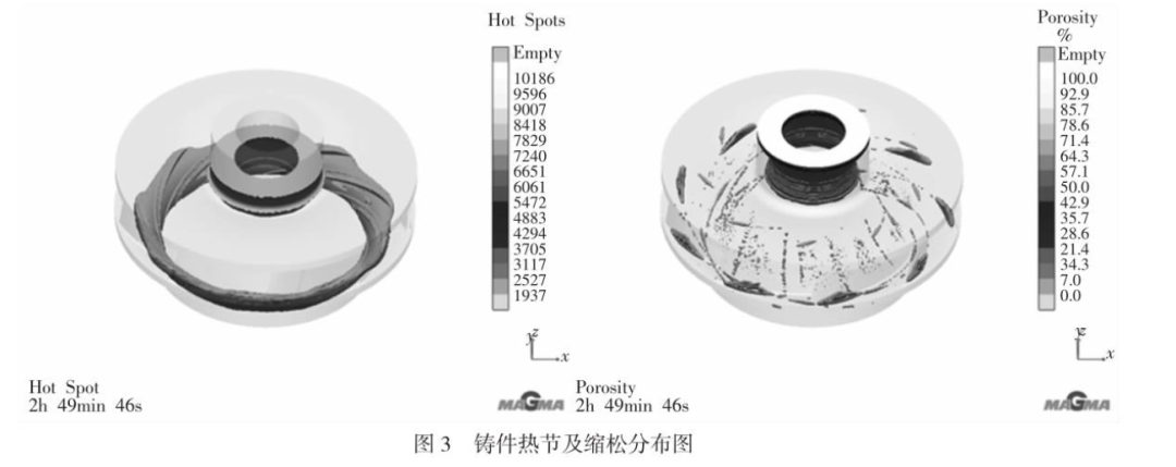 Casting Technology for Integral Turbine Runners Based on 3D Printing Technology