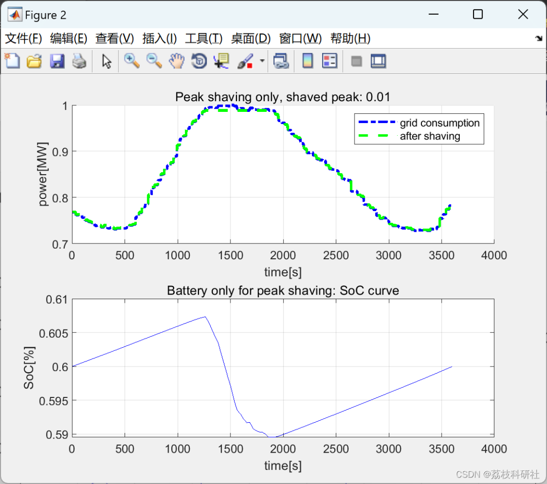 Research on Peak Shaving and Frequency Regulation Models of Power System Energy Storage Using MATLAB