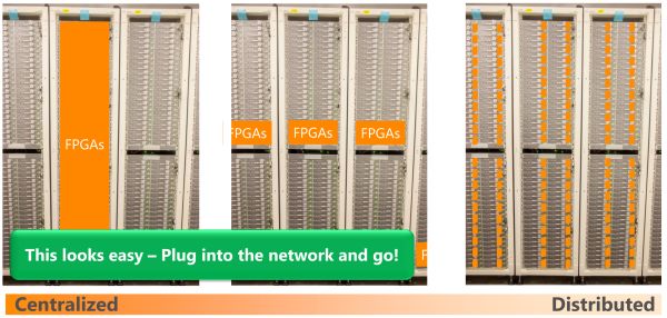 Why FPGA Technology is Becoming More Powerful: The Reasons Behind It
