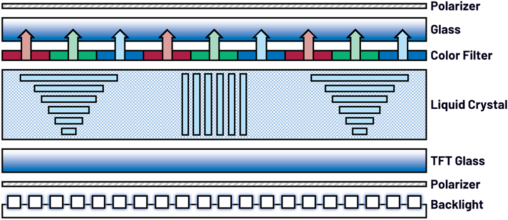 Lighting Applications | Basic Principles of TFT LCD, OLED, and Micro-LED Displays