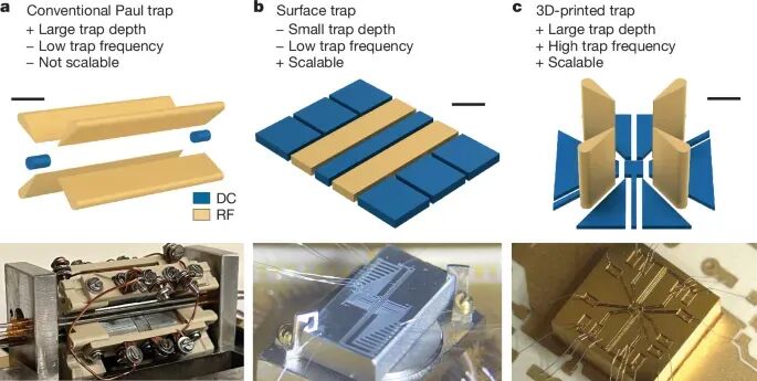 High-Resolution 3D Printing Technology Based on Two-Photon Polymerization