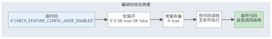 The Lightweight Communication Protocol Weapon in Embedded Systems!