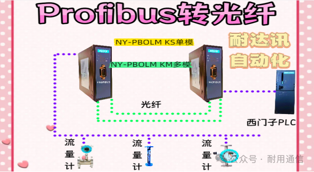 Stop Replacing Flow Meters! The Revolutionary Profibus to Fiber Optic Technology from Naisun Automation Saves Money and Worries