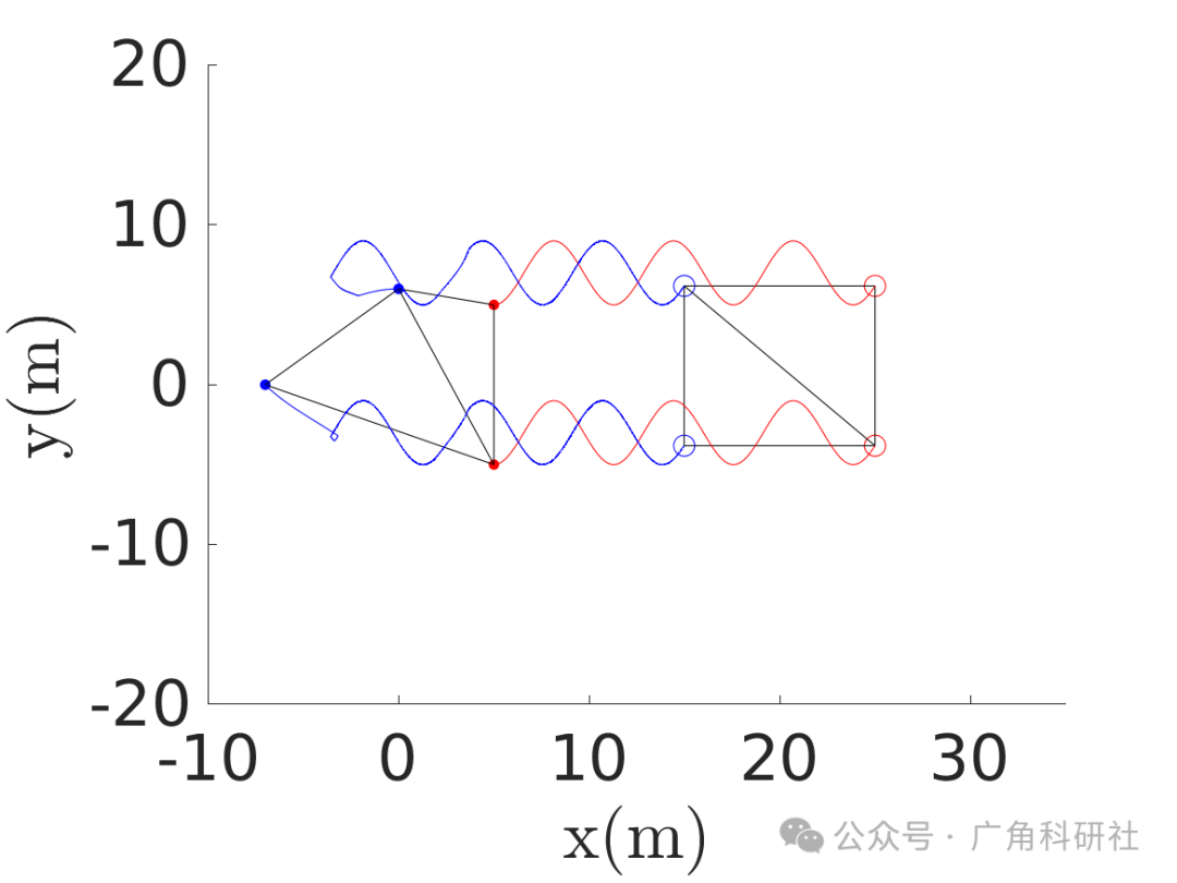 Leader-Follower Formation Control with Disturbance Rejection in Finite Time - Implementation in Matlab