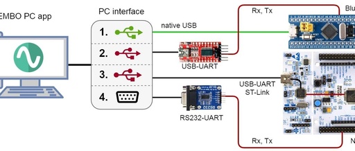 Practical Embedded Projects on GitHub