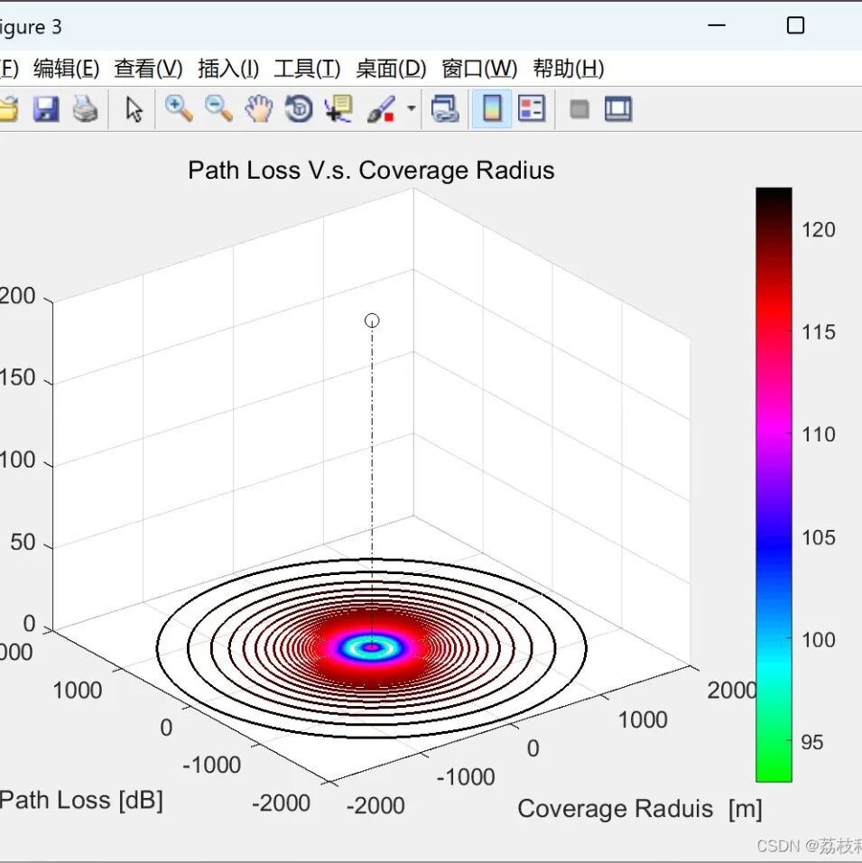 MATLAB | Multi-UAV Path Planning Based on Deep Reinforcement Learning for Edge Computing Networks