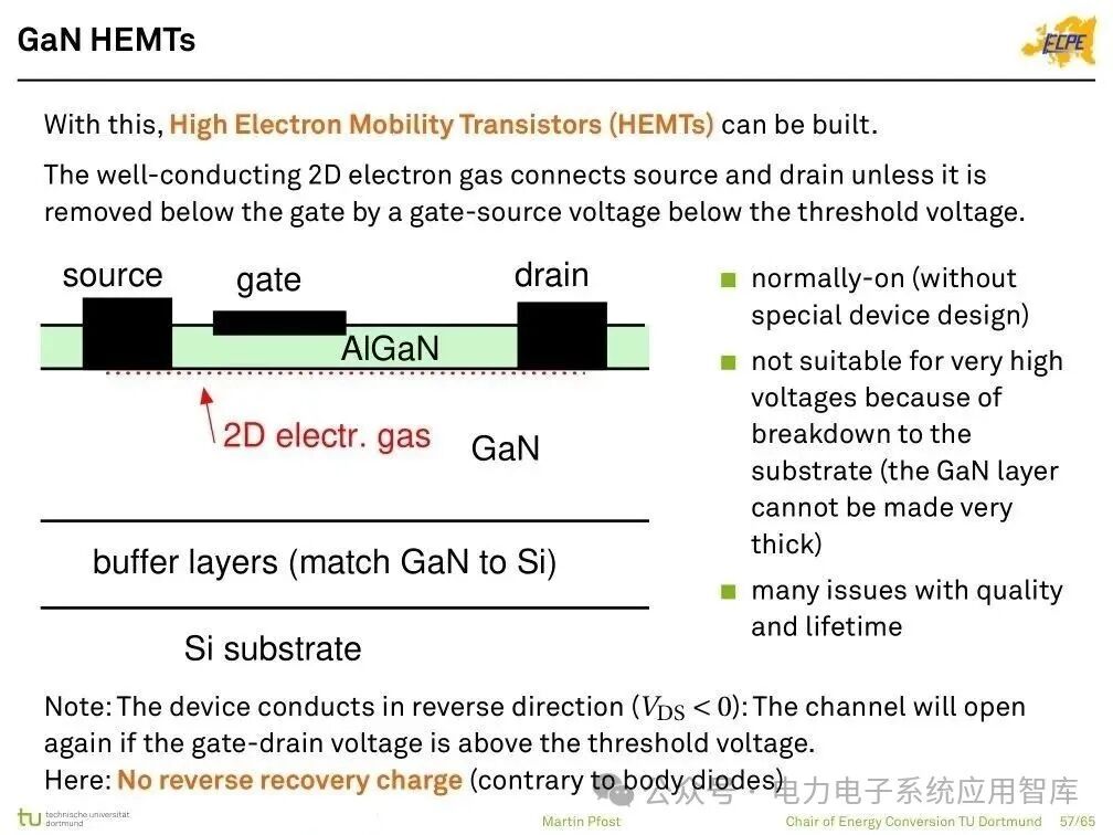 Analysis of Power Semiconductor Technology | Mosfet, SJ Mos, IGBT, SiC and GaN Semiconductor Structures