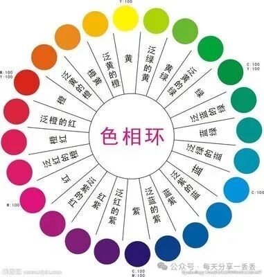Color and Matching: Pear Color (Wisdom) #fcddac