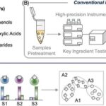 Cross-Responsive Fluorescence Sensor Arrays Combined with Machine Learning for Dietherapeutic Phytochemicals Recognition in Food-Medicine Homology Products